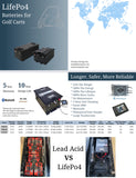 TARANIS LifePo4 LITHIUM Golf Cart Battery Pack,#S48105, 48V,105Ah.